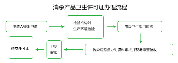 消杀图片流程 700(1).jpg