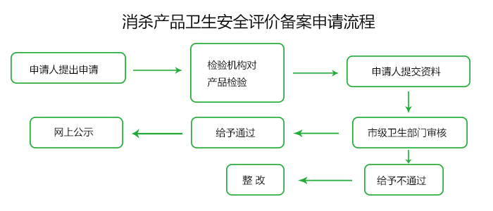 消杀图片2流程 700(1).jpg